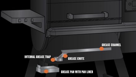 Depiction of a gas grill grease trap