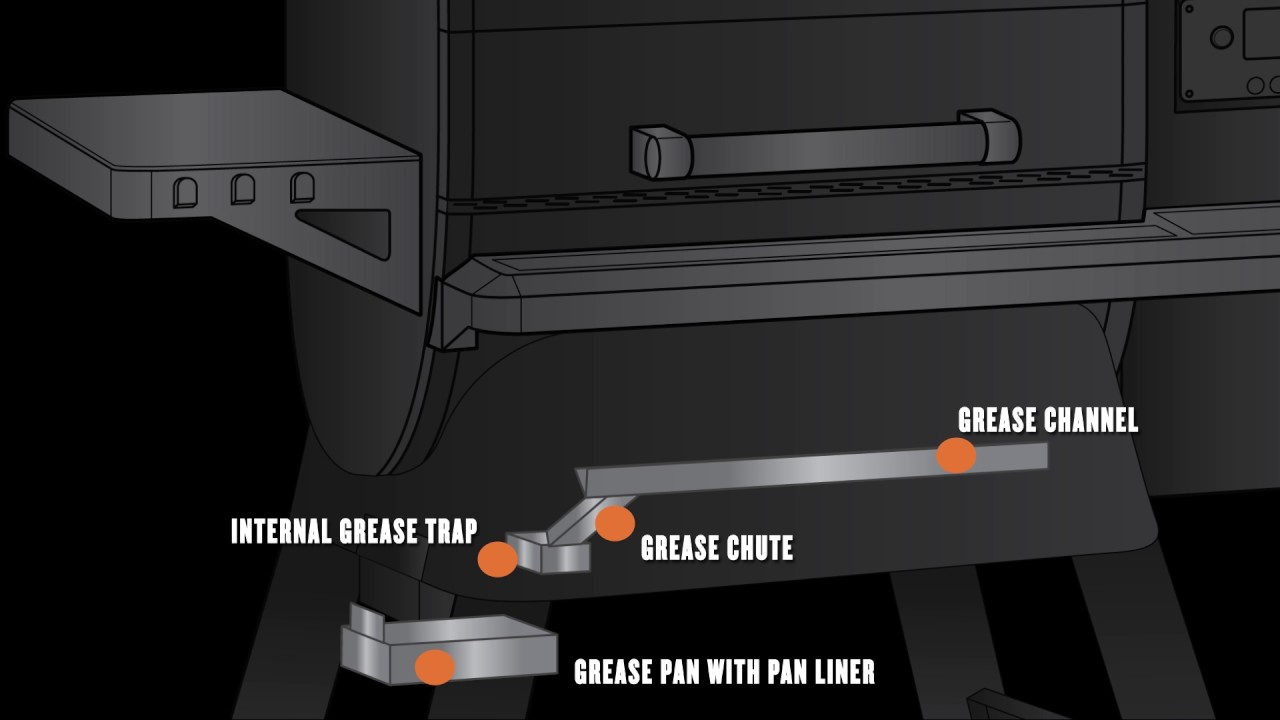 Depiction of a gas grill grease trap